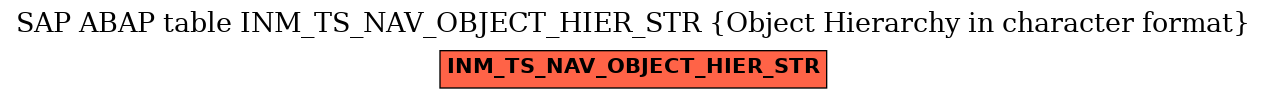 E-R Diagram for table INM_TS_NAV_OBJECT_HIER_STR (Object Hierarchy in character format)