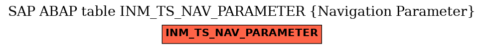 E-R Diagram for table INM_TS_NAV_PARAMETER (Navigation Parameter)