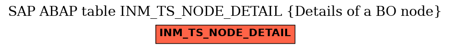 E-R Diagram for table INM_TS_NODE_DETAIL (Details of a BO node)