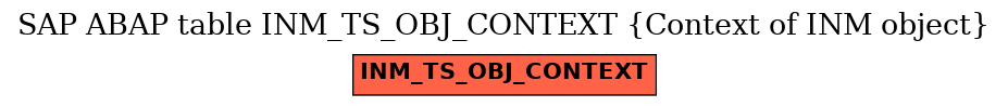 E-R Diagram for table INM_TS_OBJ_CONTEXT (Context of INM object)