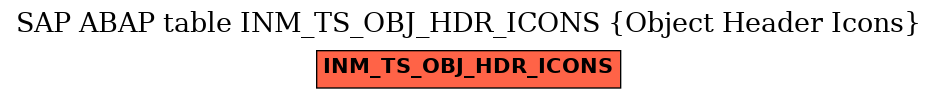 E-R Diagram for table INM_TS_OBJ_HDR_ICONS (Object Header Icons)