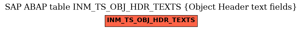 E-R Diagram for table INM_TS_OBJ_HDR_TEXTS (Object Header text fields)