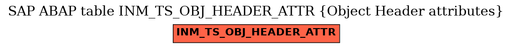 E-R Diagram for table INM_TS_OBJ_HEADER_ATTR (Object Header attributes)