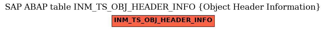E-R Diagram for table INM_TS_OBJ_HEADER_INFO (Object Header Information)