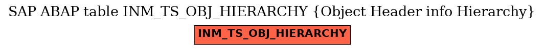 E-R Diagram for table INM_TS_OBJ_HIERARCHY (Object Header info Hierarchy)