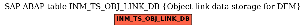 E-R Diagram for table INM_TS_OBJ_LINK_DB (Object link data storage for DFM)