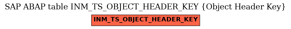 E-R Diagram for table INM_TS_OBJECT_HEADER_KEY (Object Header Key)