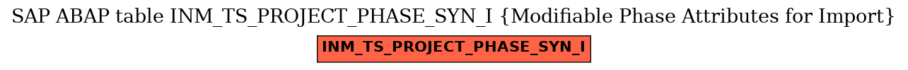 E-R Diagram for table INM_TS_PROJECT_PHASE_SYN_I (Modifiable Phase Attributes for Import)