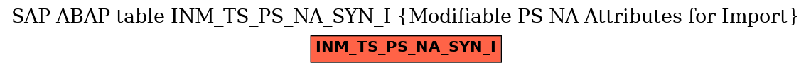 E-R Diagram for table INM_TS_PS_NA_SYN_I (Modifiable PS NA Attributes for Import)