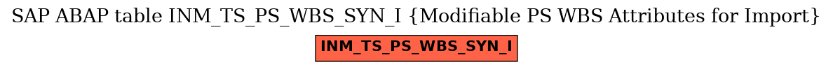 E-R Diagram for table INM_TS_PS_WBS_SYN_I (Modifiable PS WBS Attributes for Import)