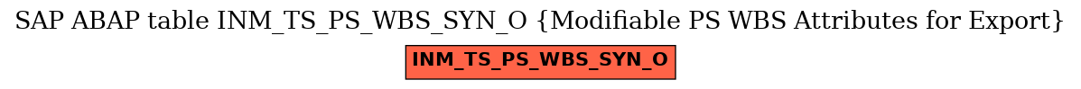 E-R Diagram for table INM_TS_PS_WBS_SYN_O (Modifiable PS WBS Attributes for Export)