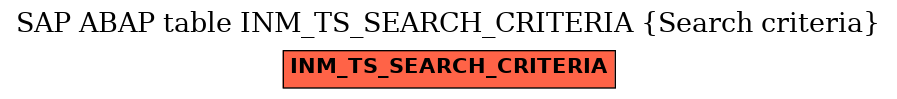 E-R Diagram for table INM_TS_SEARCH_CRITERIA (Search criteria)