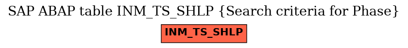 E-R Diagram for table INM_TS_SHLP (Search criteria for Phase)