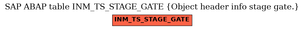 E-R Diagram for table INM_TS_STAGE_GATE (Object header info stage gate.)