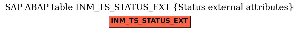 E-R Diagram for table INM_TS_STATUS_EXT (Status external attributes)