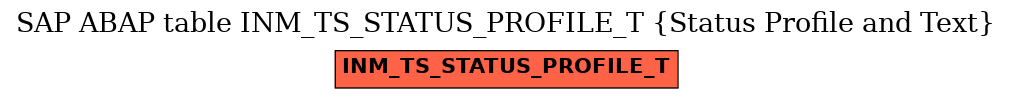 E-R Diagram for table INM_TS_STATUS_PROFILE_T (Status Profile and Text)