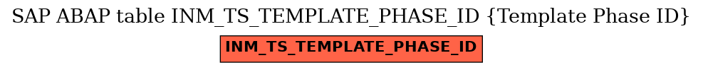 E-R Diagram for table INM_TS_TEMPLATE_PHASE_ID (Template Phase ID)