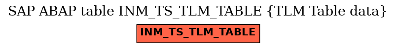 E-R Diagram for table INM_TS_TLM_TABLE (TLM Table data)