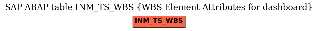 E-R Diagram for table INM_TS_WBS (WBS Element Attributes for dashboard)
