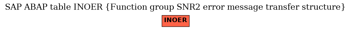 E-R Diagram for table INOER (Function group SNR2 error message transfer structure)