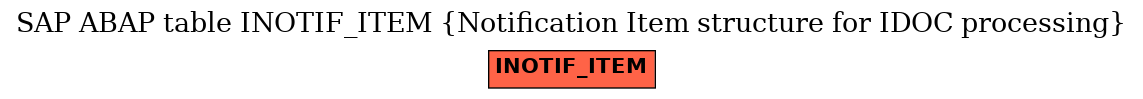 E-R Diagram for table INOTIF_ITEM (Notification Item structure for IDOC processing)