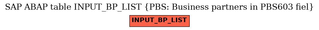 E-R Diagram for table INPUT_BP_LIST (PBS: Business partners in PBS603 fiel)