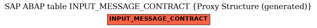 E-R Diagram for table INPUT_MESSAGE_CONTRACT (Proxy Structure (generated))