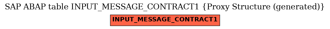 E-R Diagram for table INPUT_MESSAGE_CONTRACT1 (Proxy Structure (generated))