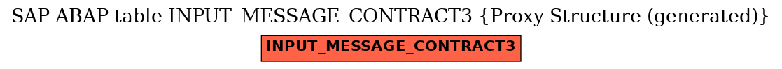 E-R Diagram for table INPUT_MESSAGE_CONTRACT3 (Proxy Structure (generated))