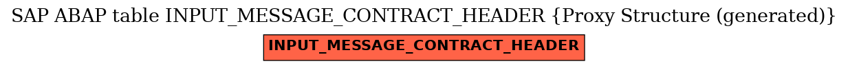 E-R Diagram for table INPUT_MESSAGE_CONTRACT_HEADER (Proxy Structure (generated))