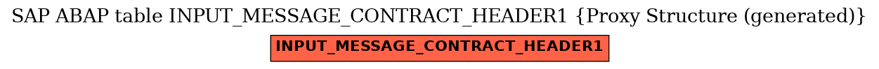 E-R Diagram for table INPUT_MESSAGE_CONTRACT_HEADER1 (Proxy Structure (generated))
