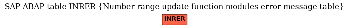 E-R Diagram for table INRER (Number range update function modules error message table)