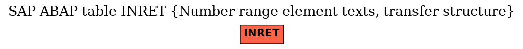 E-R Diagram for table INRET (Number range element texts, transfer structure)