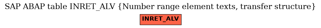 E-R Diagram for table INRET_ALV (Number range element texts, transfer structure)