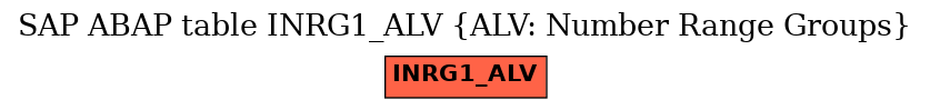 E-R Diagram for table INRG1_ALV (ALV: Number Range Groups)