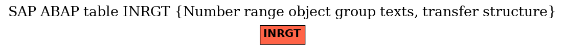 E-R Diagram for table INRGT (Number range object group texts, transfer structure)