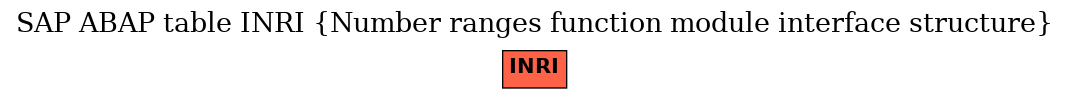 E-R Diagram for table INRI (Number ranges function module interface structure)