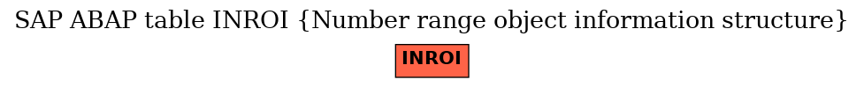 E-R Diagram for table INROI (Number range object information structure)