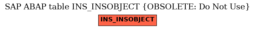 E-R Diagram for table INS_INSOBJECT (OBSOLETE: Do Not Use)