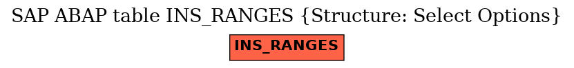 E-R Diagram for table INS_RANGES (Structure: Select Options)