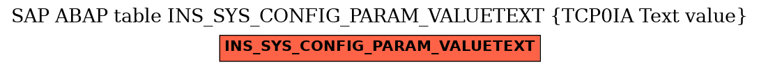 E-R Diagram for table INS_SYS_CONFIG_PARAM_VALUETEXT (TCP0IA Text value)