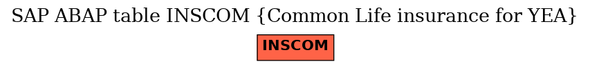 E-R Diagram for table INSCOM (Common Life insurance for YEA)