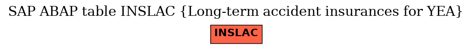 E-R Diagram for table INSLAC (Long-term accident insurances for YEA)