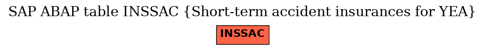 E-R Diagram for table INSSAC (Short-term accident insurances for YEA)