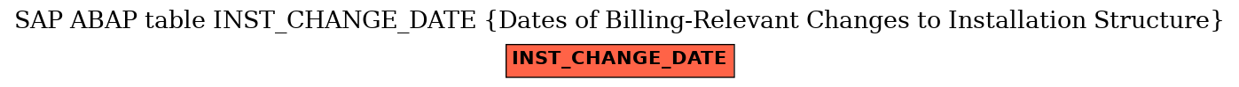 E-R Diagram for table INST_CHANGE_DATE (Dates of Billing-Relevant Changes to Installation Structure)