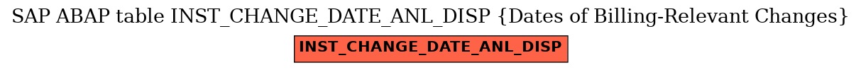 E-R Diagram for table INST_CHANGE_DATE_ANL_DISP (Dates of Billing-Relevant Changes)
