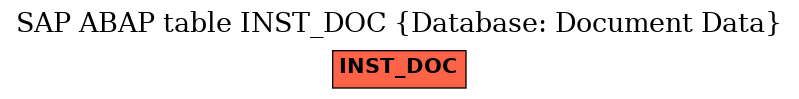 E-R Diagram for table INST_DOC (Database: Document Data)