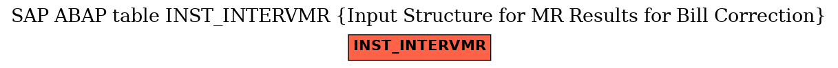 E-R Diagram for table INST_INTERVMR (Input Structure for MR Results for Bill Correction)