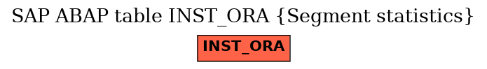 E-R Diagram for table INST_ORA (Segment statistics)