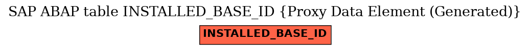 E-R Diagram for table INSTALLED_BASE_ID (Proxy Data Element (Generated))